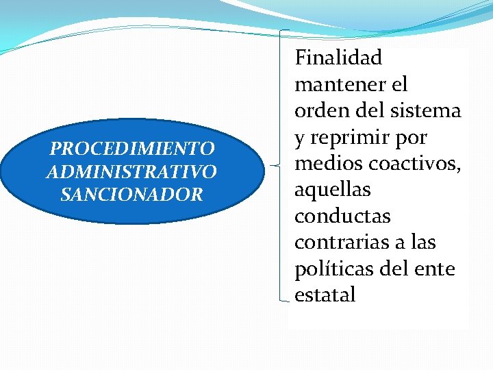 PROCEDIMIENTO ADMINISTRATIVO SANCIONADOR Finalidad mantener el orden del sistema y reprimir por medios coactivos,