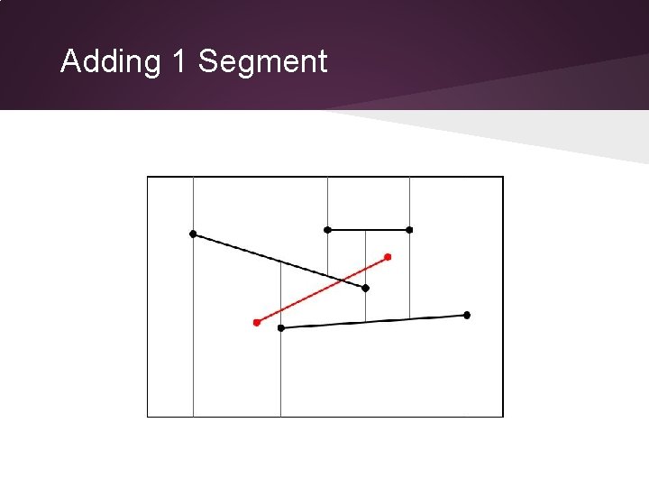 Adding 1 Segment 