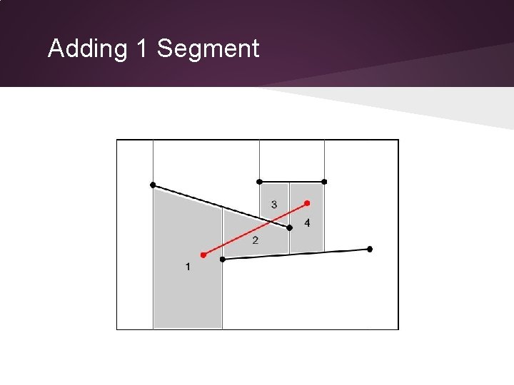 Adding 1 Segment 