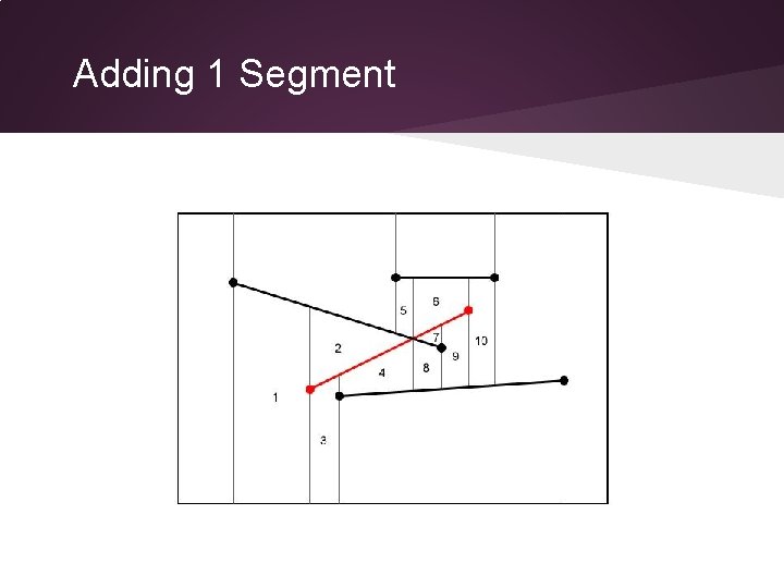 Adding 1 Segment 