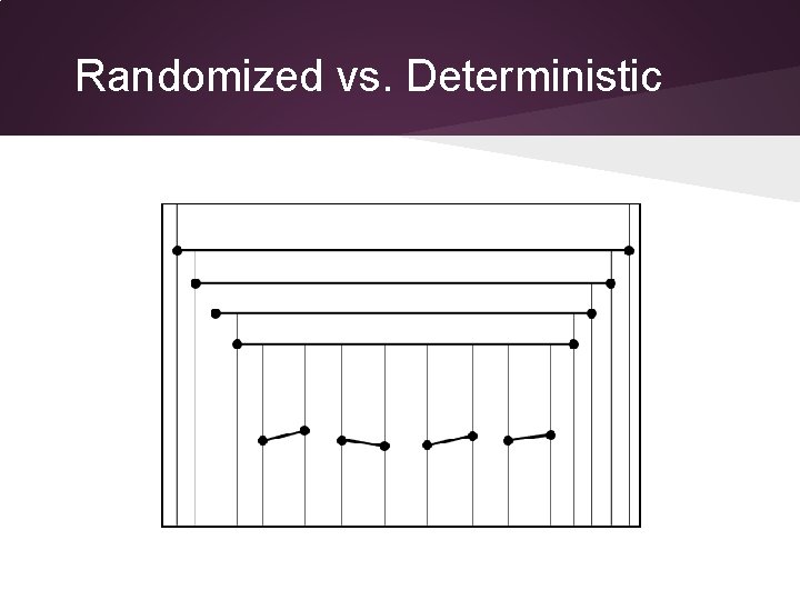 Randomized vs. Deterministic 