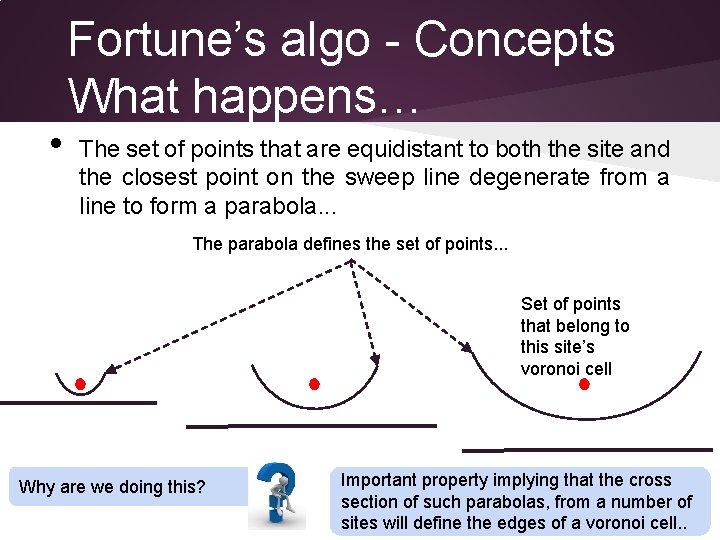  • Fortune’s algo - Concepts What happens… The set of points that are