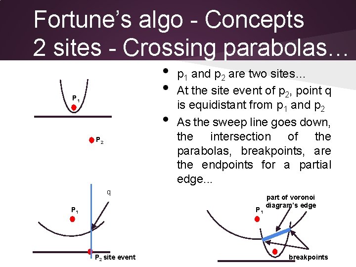 Fortune’s algo - Concepts 2 sites - Crossing parabolas… • • P 1 •