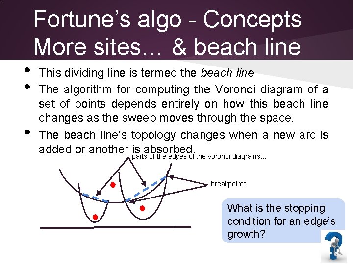  • • • Fortune’s algo - Concepts More sites… & beach line This