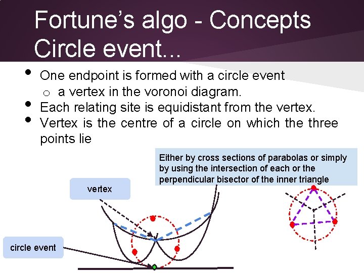  • • • Fortune’s algo - Concepts Circle event. . . One endpoint