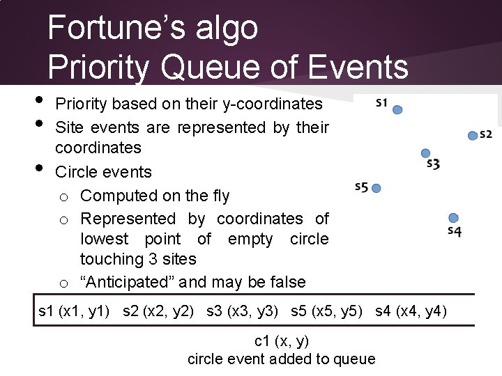  • • • Fortune’s algo Priority Queue of Events Priority based on their