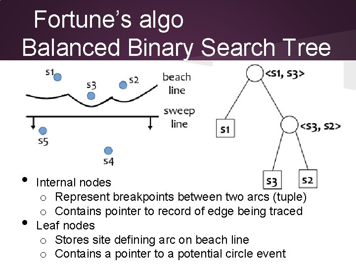 Fortune’s algo Balanced Binary Search Tree • • Internal nodes o Represent breakpoints between