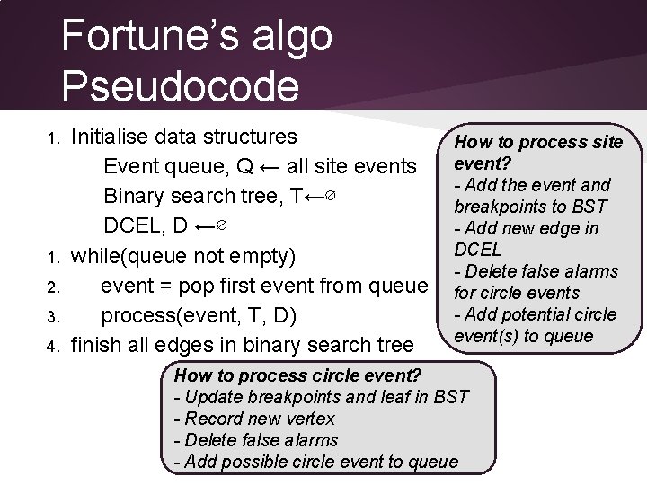 Fortune’s algo Pseudocode 1. 2. 3. 4. Initialise data structures Event queue, Q ←