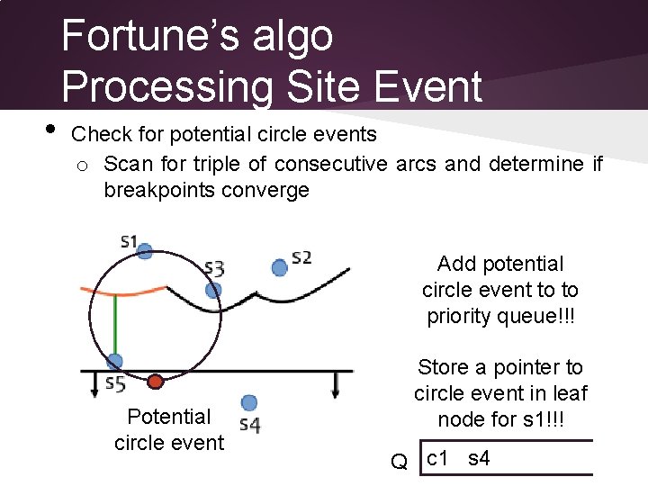  • Fortune’s algo Processing Site Event Check for potential circle events o Scan