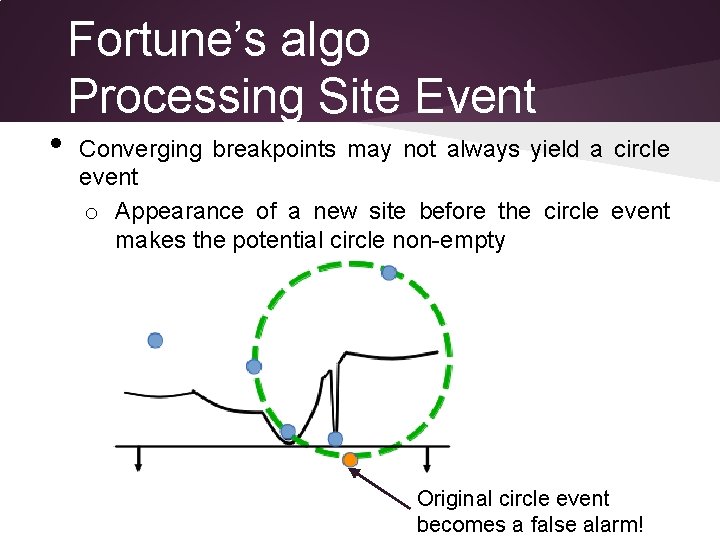  • Fortune’s algo Processing Site Event Converging breakpoints may not always yield a