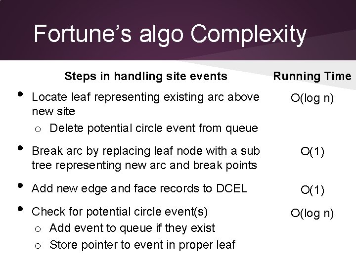 Fortune’s algo Complexity • • Steps in handling site events Running Time Locate leaf