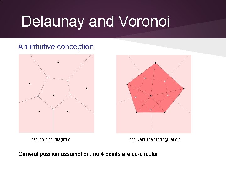 Delaunay and Voronoi An intuitive conception (a) Voronoi diagram (b) Delaunay triangulation General position