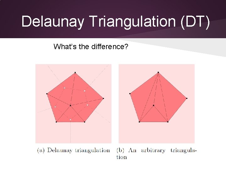 Delaunay Triangulation (DT) What’s the difference? 
