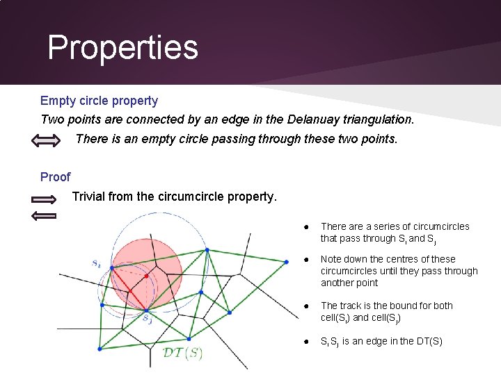 Properties Empty circle property Two points are connected by an edge in the Delanuay