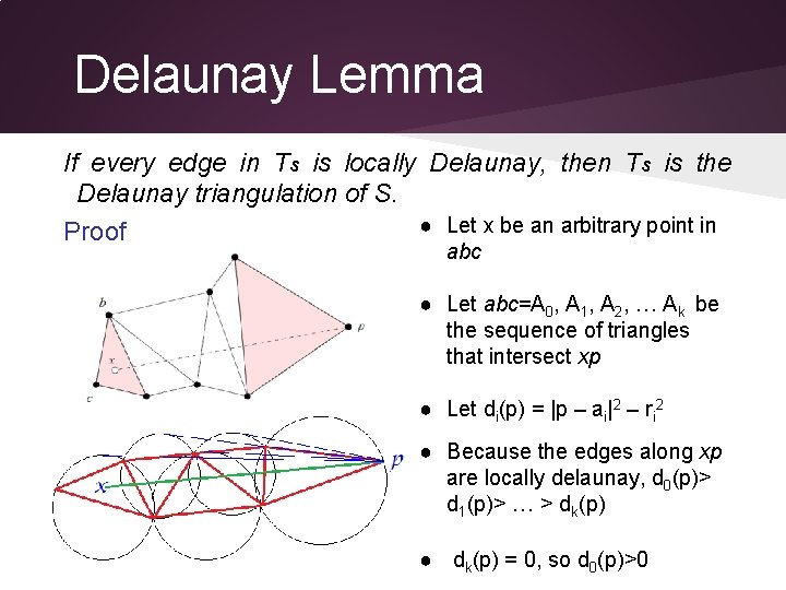 Delaunay Lemma If every edge in Ts is locally Delaunay, then Ts is the