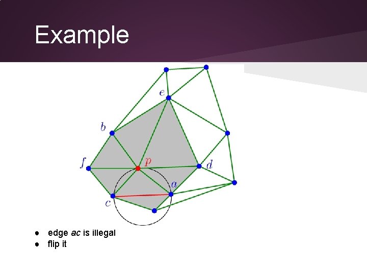 Example ● edge ac is illegal ● flip it 