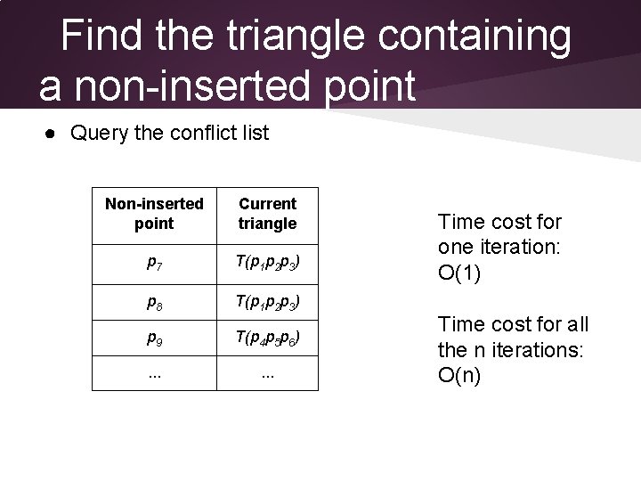 Find the triangle containing a non-inserted point ● Query the conflict list Non-inserted point