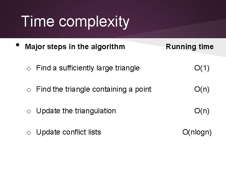 Time complexity • Major steps in the algorithm Running time o Find a sufficiently