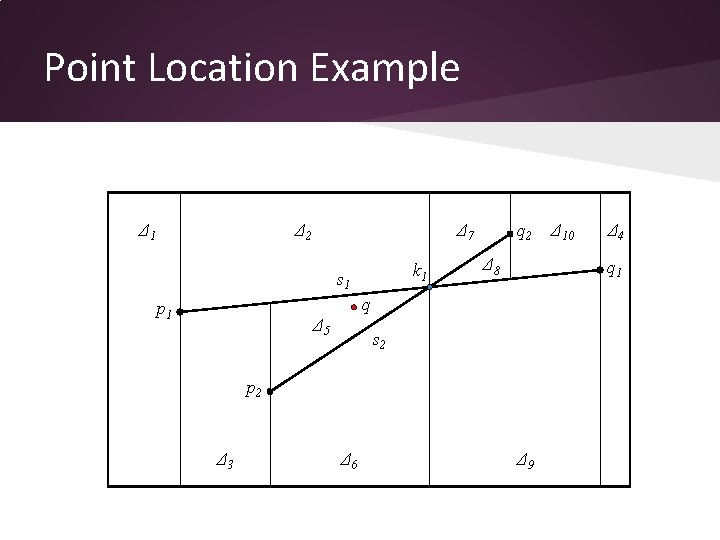 Point Location Example Δ 1 Δ 2 Δ 7 k 1 s 1 q