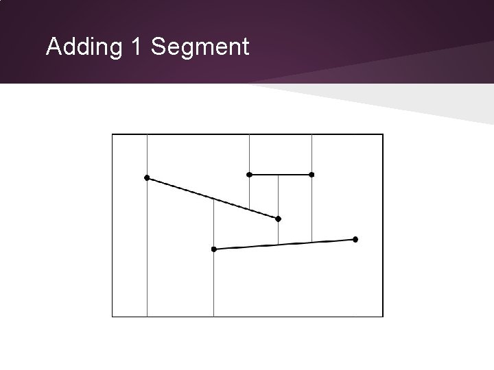 Adding 1 Segment 