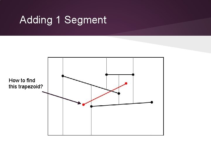 Adding 1 Segment How to find this trapezoid? 