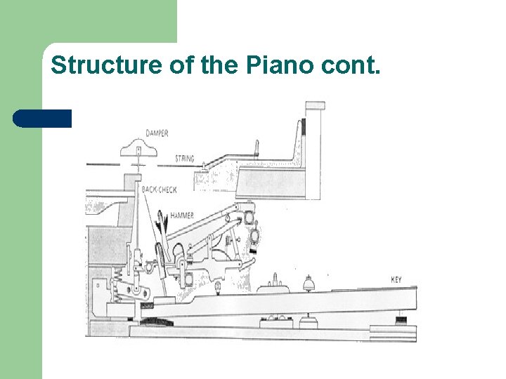 Structure of the Piano cont. 