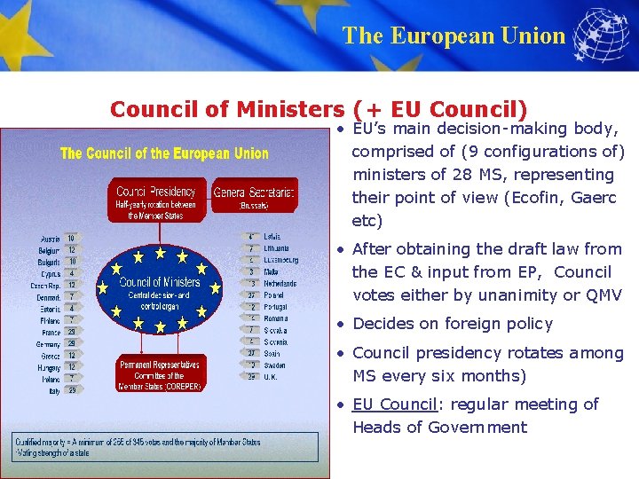 The European Union Council of Ministers (+ EU Council) • EU’s main decision-making body,