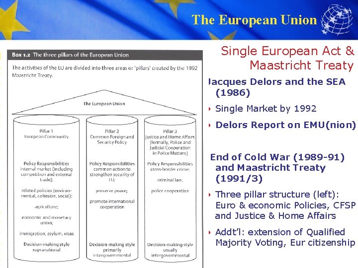 The European Union Single European Act & Maastricht Treaty Jacques Delors and the SEA