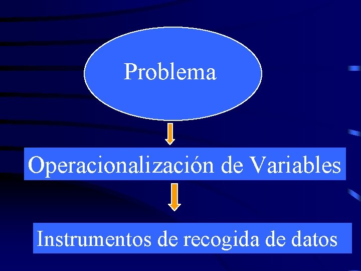 Problema Operacionalización de Variables Instrumentos de recogida de datos 