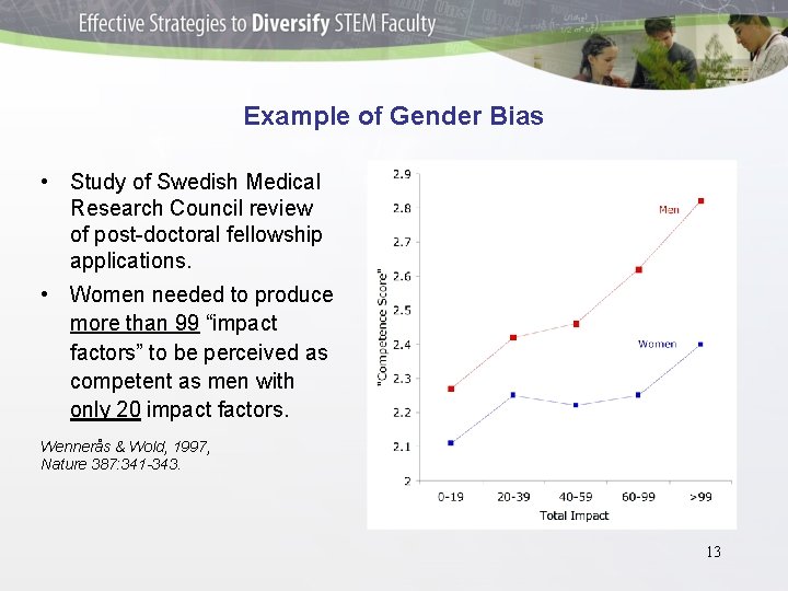 Example of Gender Bias • Study of Swedish Medical Research Council review of post-doctoral