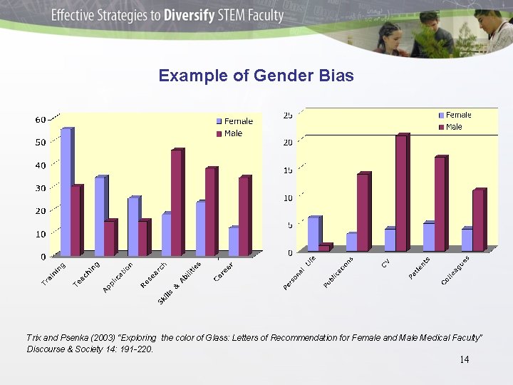 Example of Gender Bias Trix and Psenka (2003) “Exploring the color of Glass: Letters