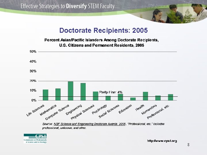 Doctorate Recipients: 2005 8 