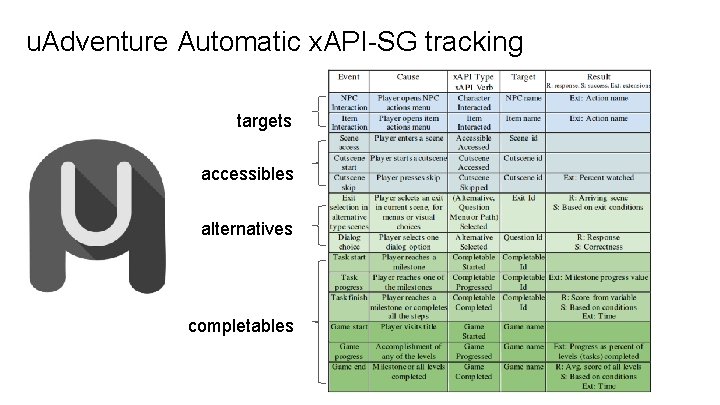 u. Adventure Automatic x. API-SG tracking targets accessibles alternatives completables 