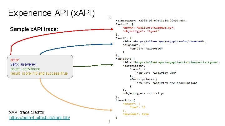 Experience API (x. API) Sample x. API trace: actor verb: answered object: activityone result: