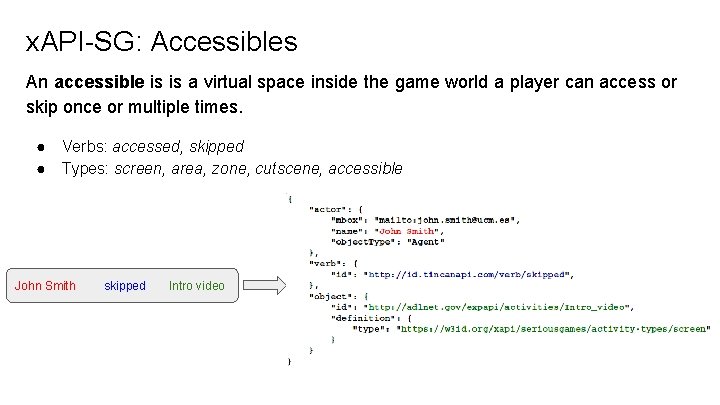 x. API-SG: Accessibles An accessible is is a virtual space inside the game world