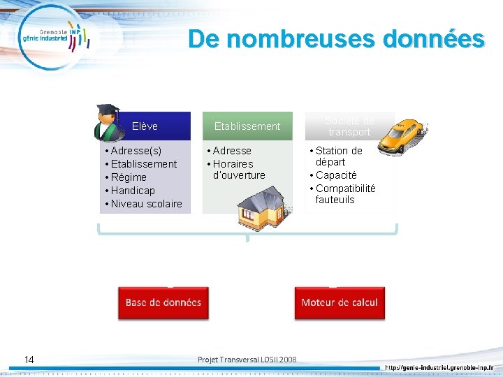 De nombreuses données Elève • Adresse(s) • Etablissement • Régime • Handicap • Niveau