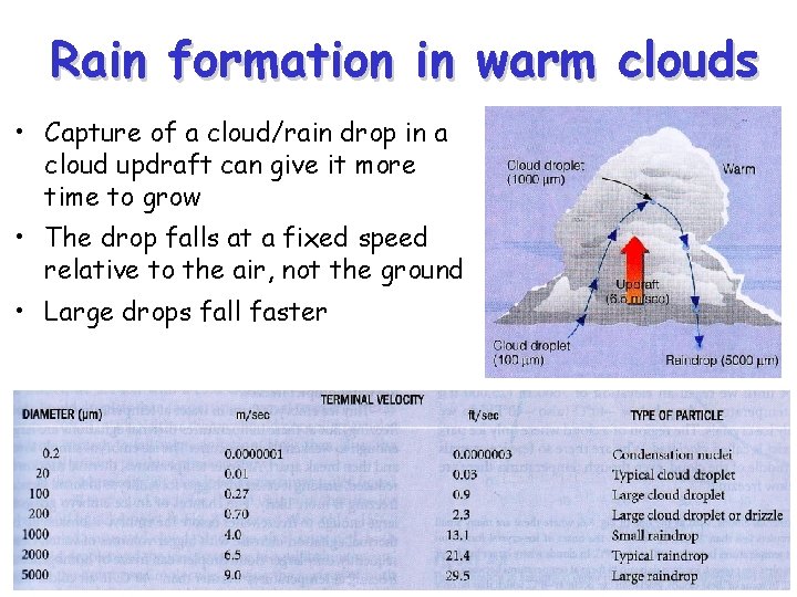 Rain formation in warm clouds • Capture of a cloud/rain drop in a cloud