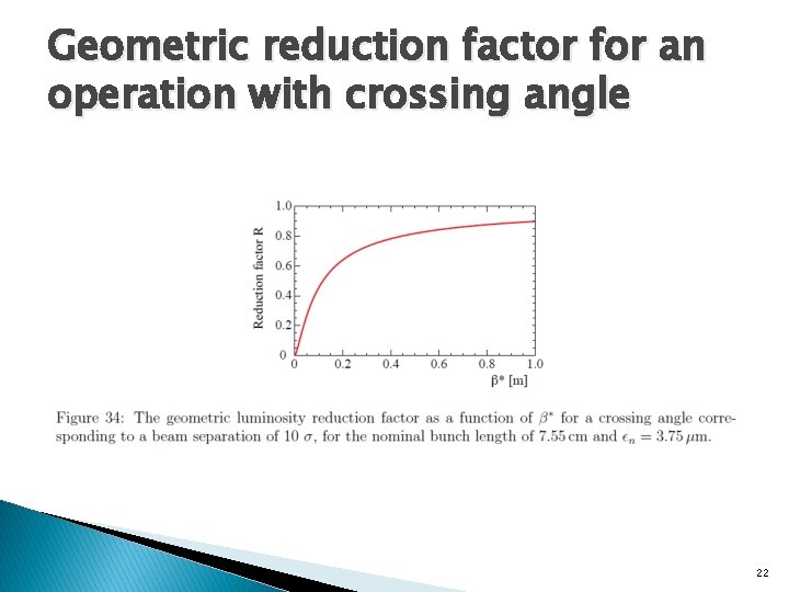 Geometric reduction factor for an operation with crossing angle 22 