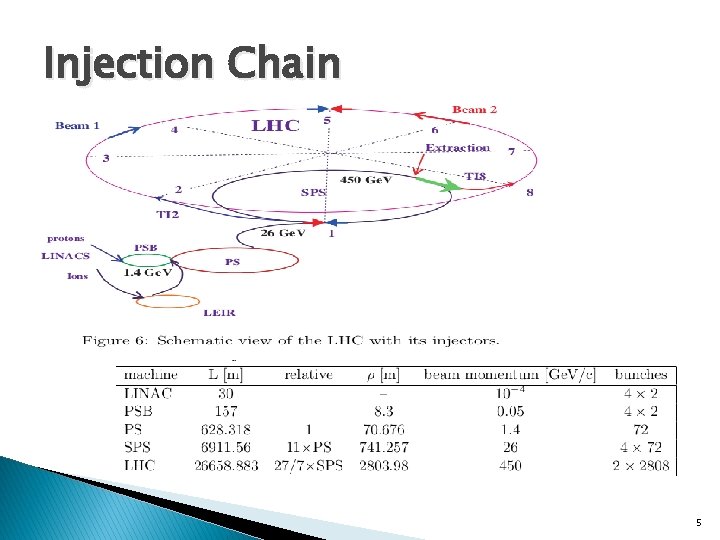 Injection Chain 5 