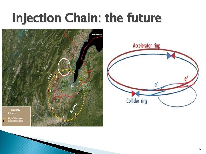 Injection Chain: the future 6 