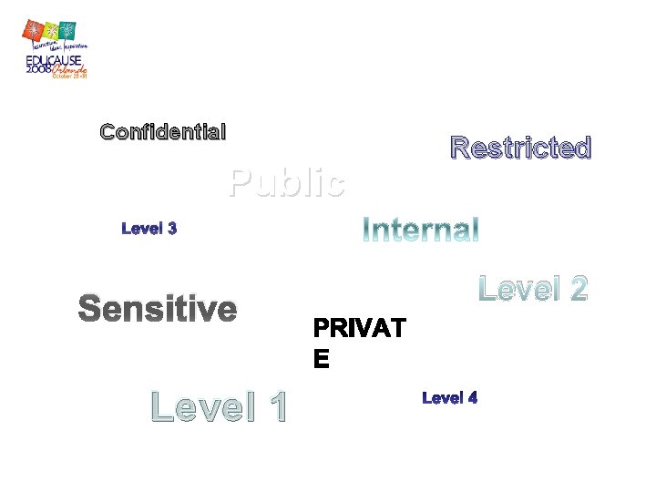 Confidential Public Restricted Level 3 Sensitive Level 1 Level 2 Confidential Public Restricted Level 3 Sensitive Level 1 Level 2