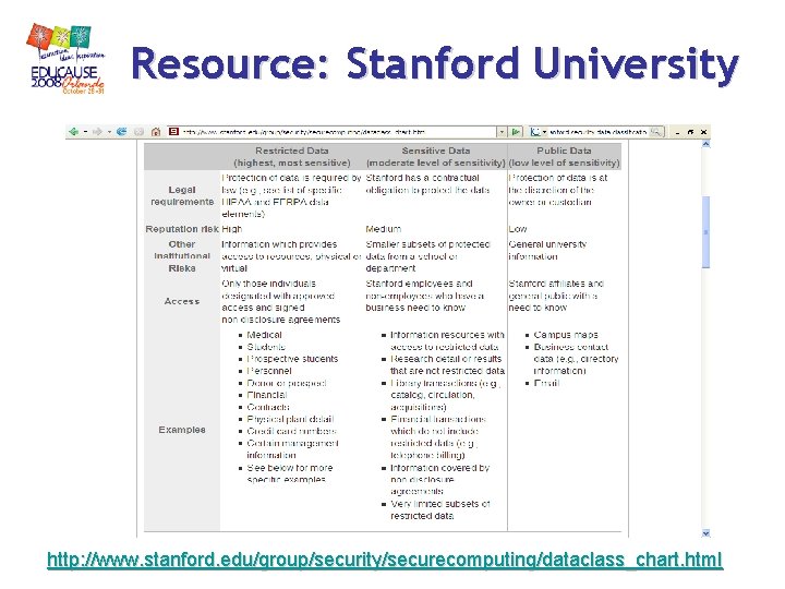 Resource: Stanford University http: //www. stanford. edu/group/security/securecomputing/dataclass_chart. html Resource: Stanford University http: //www. stanford. edu/group/security/securecomputing/dataclass_chart. html