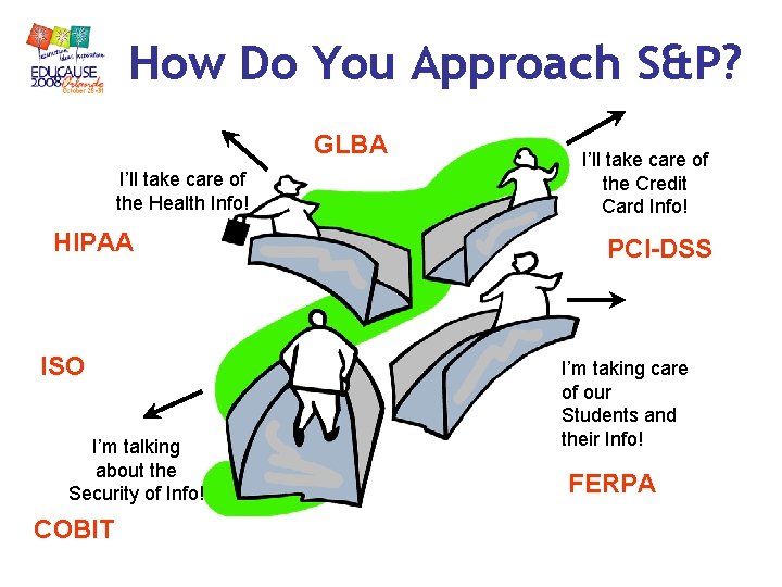 How Do You Approach S&P? GLBA I’ll take care of the Health Info! HIPAA How Do You Approach S&P? GLBA I’ll take care of the Health Info! HIPAA