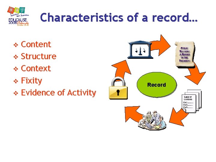 Characteristics of a record… Content v Structure v Context v Fixity v Evidence of Characteristics of a record… Content v Structure v Context v Fixity v Evidence of