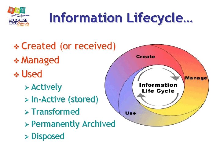 Information Lifecycle… v Created (or received) v Managed v Used Ø Actively Ø In-Active Information Lifecycle… v Created (or received) v Managed v Used Ø Actively Ø In-Active