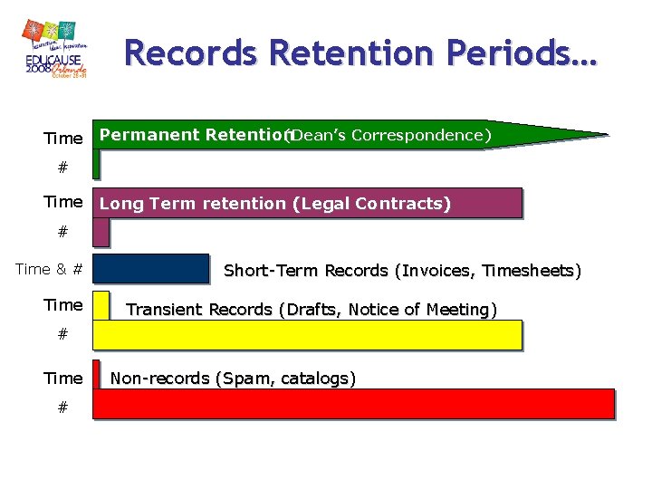 Records Retention Periods… (Dean’s Correspondence) Time Permanent Retention # Time Long Term retention (Legal Records Retention Periods… (Dean’s Correspondence) Time Permanent Retention # Time Long Term retention (Legal