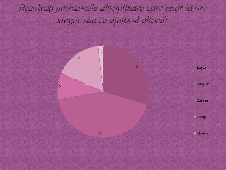 Rezolvați problemele disciplinare care apar la ore singur sau cu ajutorul altora? 1 9