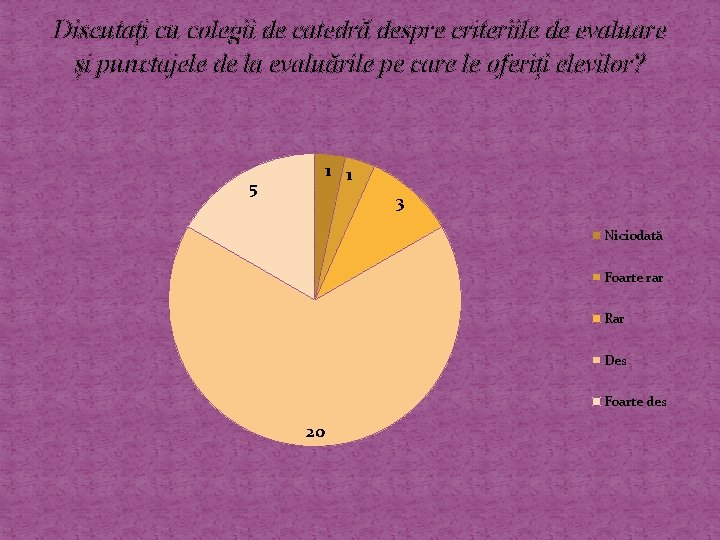 Discutați cu colegii de catedră despre criteriile de evaluare și punctajele de la evaluările