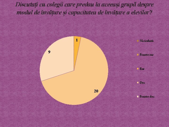 Discutați cu colegii care predau la aceeași grupă despre modul de învățare și capacitatea