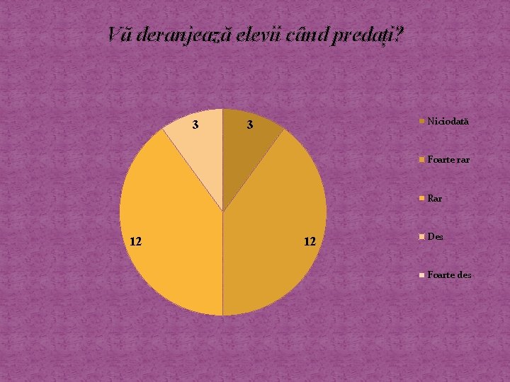 Interpretare Chestionare Privind Gradul De Satisfacie Pentru Profesori